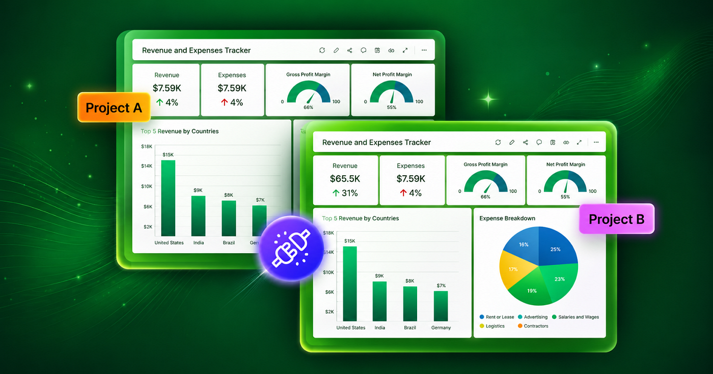 Embedded Dashboards in SaaS with Dynamic Connection Strings