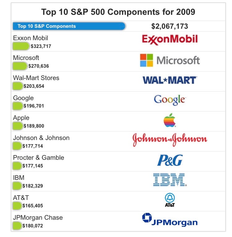 2024-s-p-500-list-excel-spreadsheet-list-download-05-25-2023