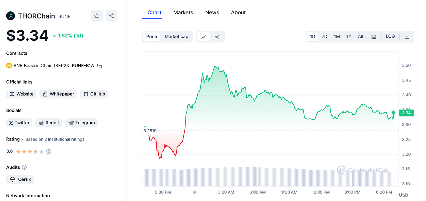 How To Verify A CryptoCurrency Before Making an Investment. | by Syed Zain  Abidi | Readers Hope | Medium