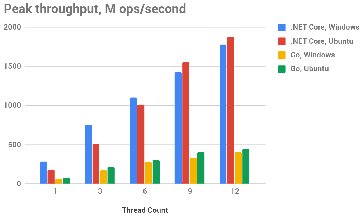 Elixir Vs Golang What Are The Differences?, 58% OFF