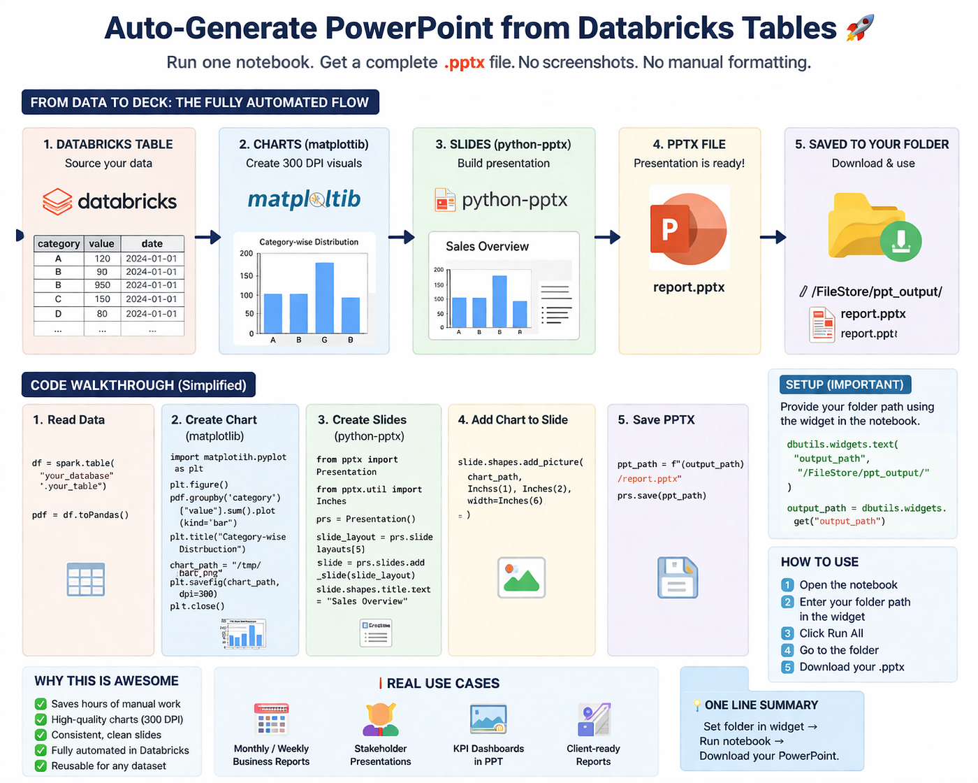 🚀 From Data to Deck — Auto-Generate PowerPoint from Databricks