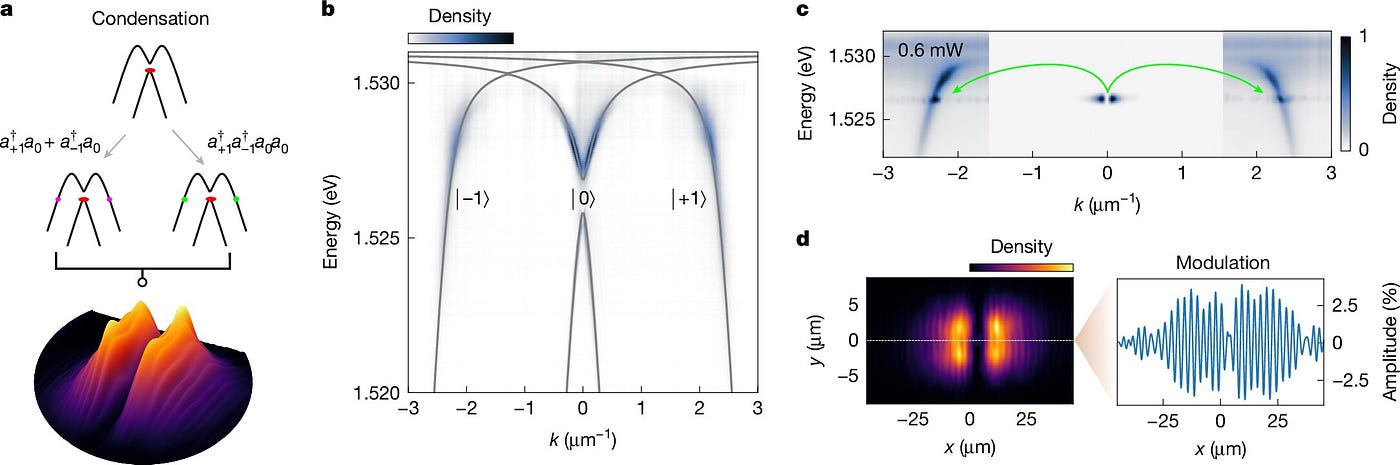For the first time, a supersolid was created using laser light