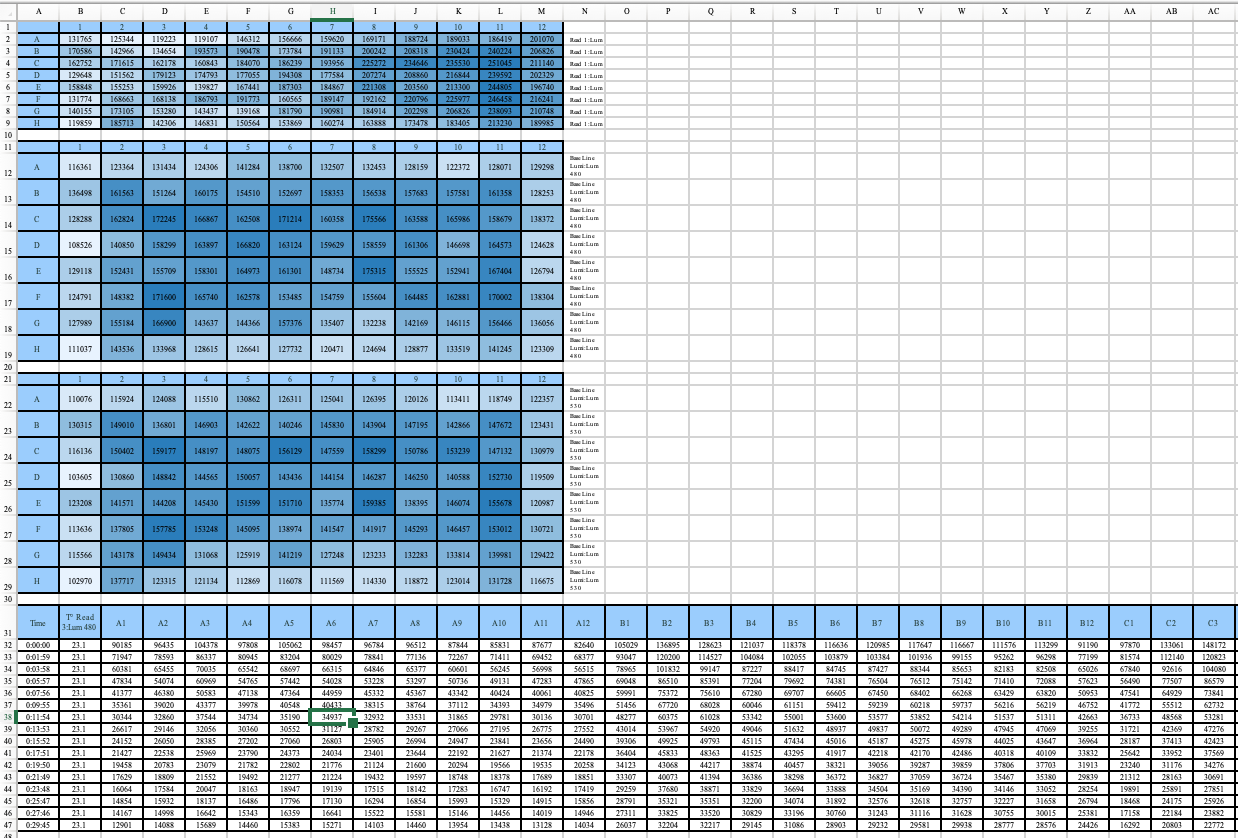 Tidy data for the biology lab (Part 2) | by Jake Feala | Medium