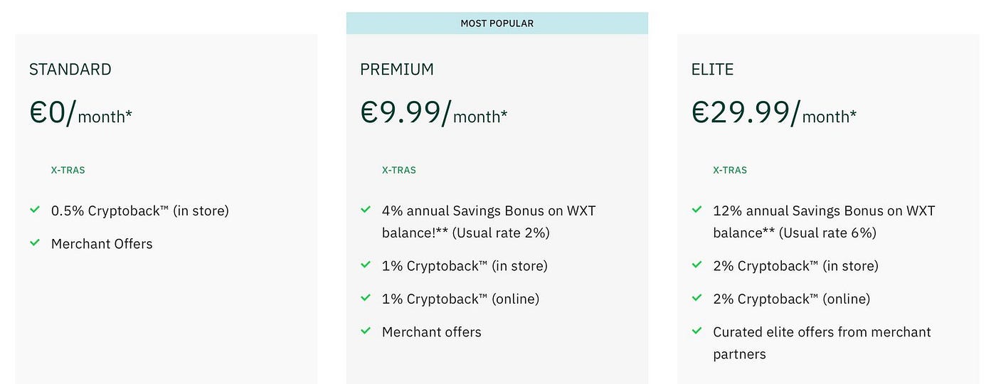 Wirex Joins Forces with Cenit Finance to Boost WXT Tokenomics