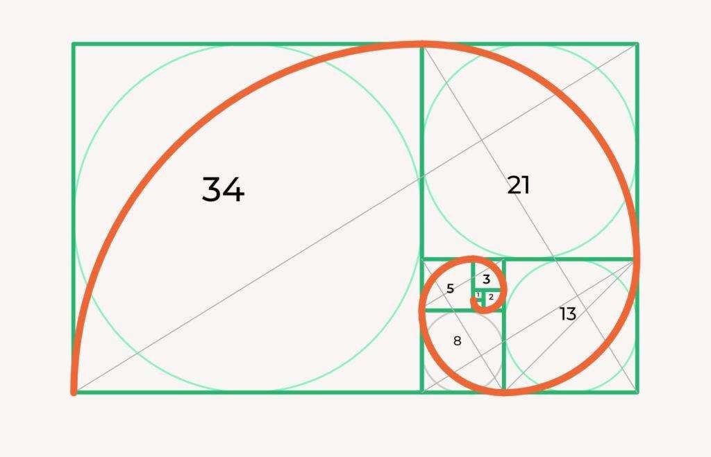 Using the Golden Ratio in Logo Design - Design Resources