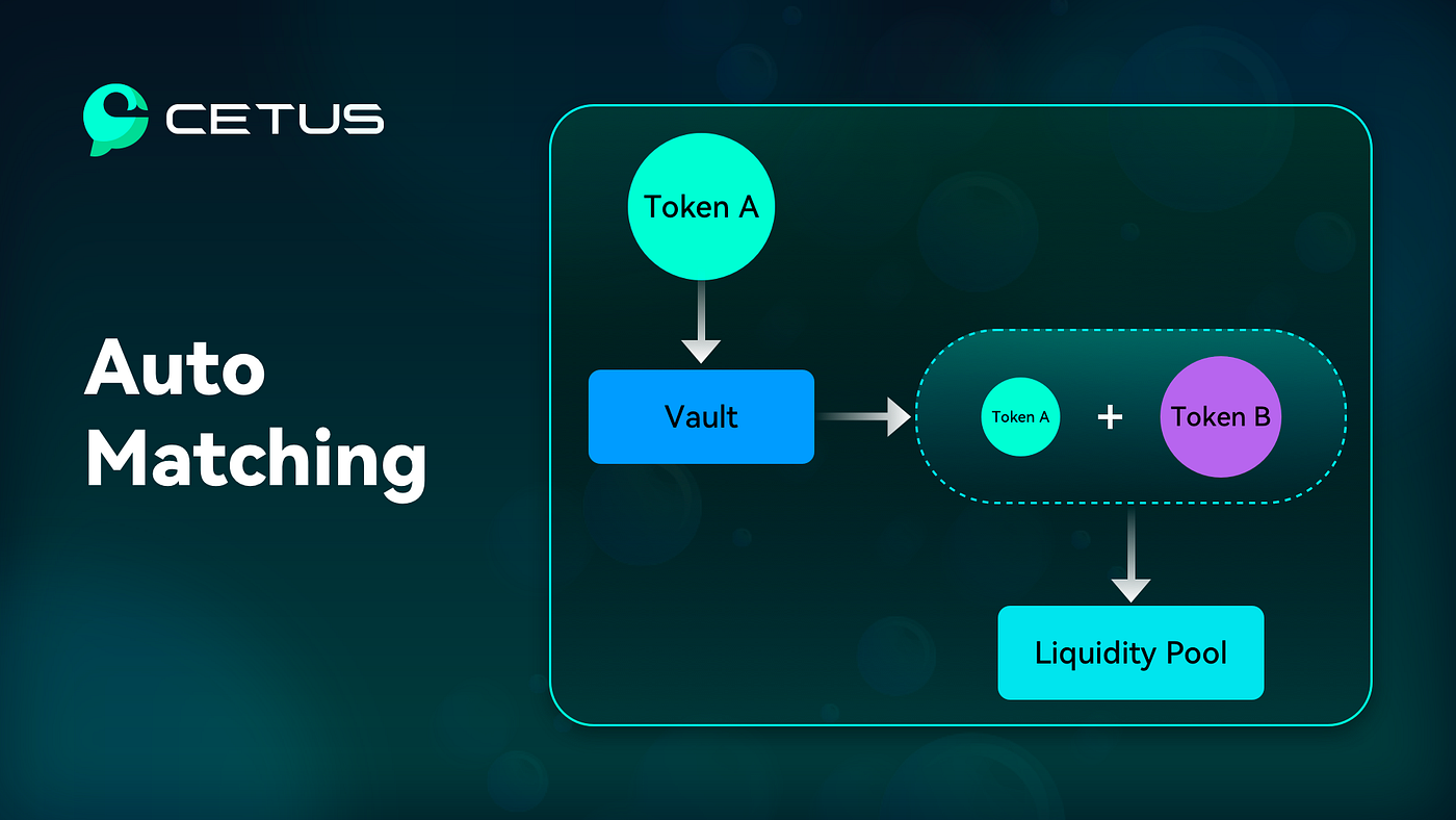 Cetus Vaults: Automate your liquidity to earn high yield with ease | by  CetusProtocol | Medium