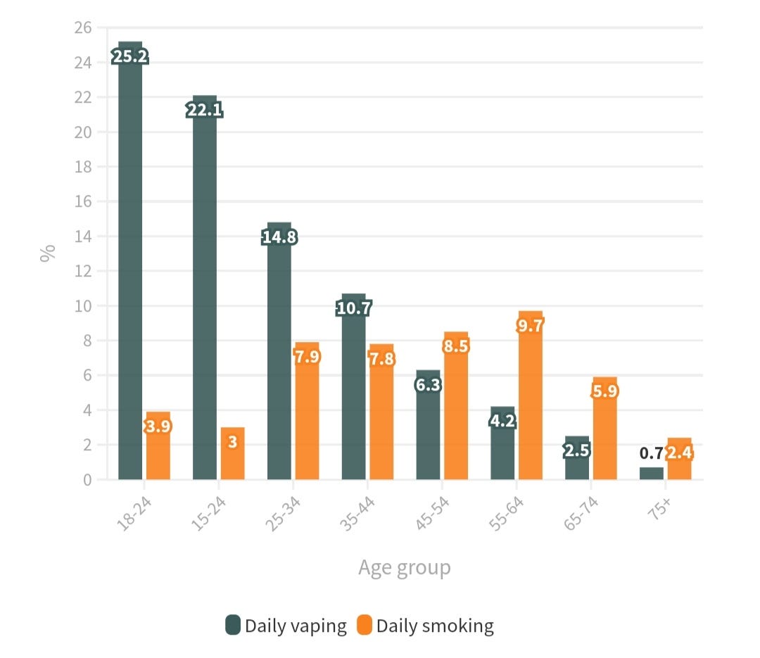 New Zealand Has a Vaping Problem. What is the e-cigarette situation like |  by Daniel Hopper | DataDrivenInvestor
