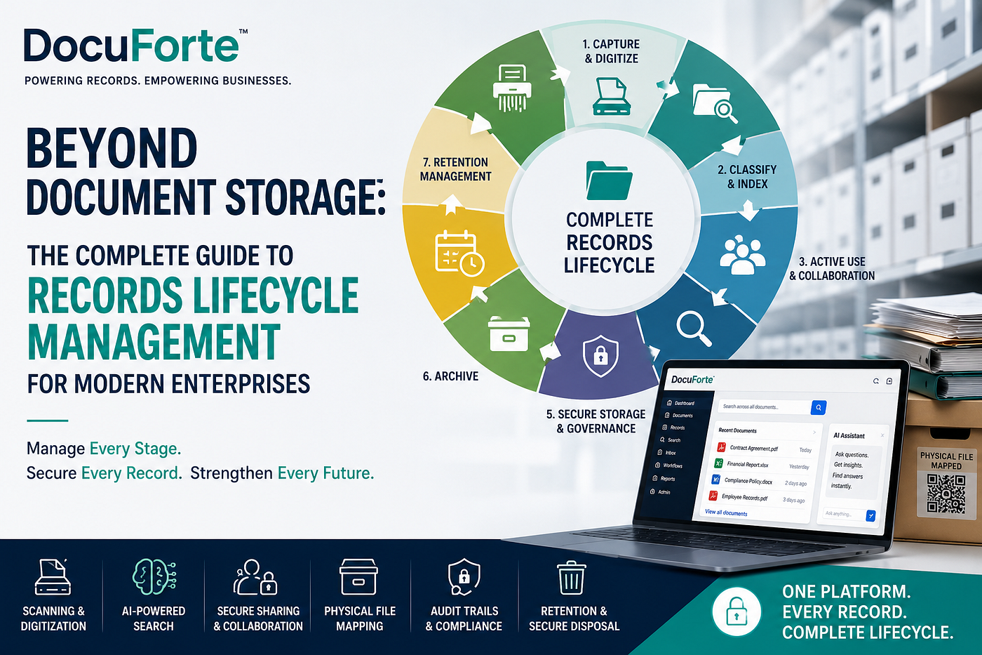 Beyond Document Storage: The Complete Guide to Records Lifecycle Management for Modern Enterprises