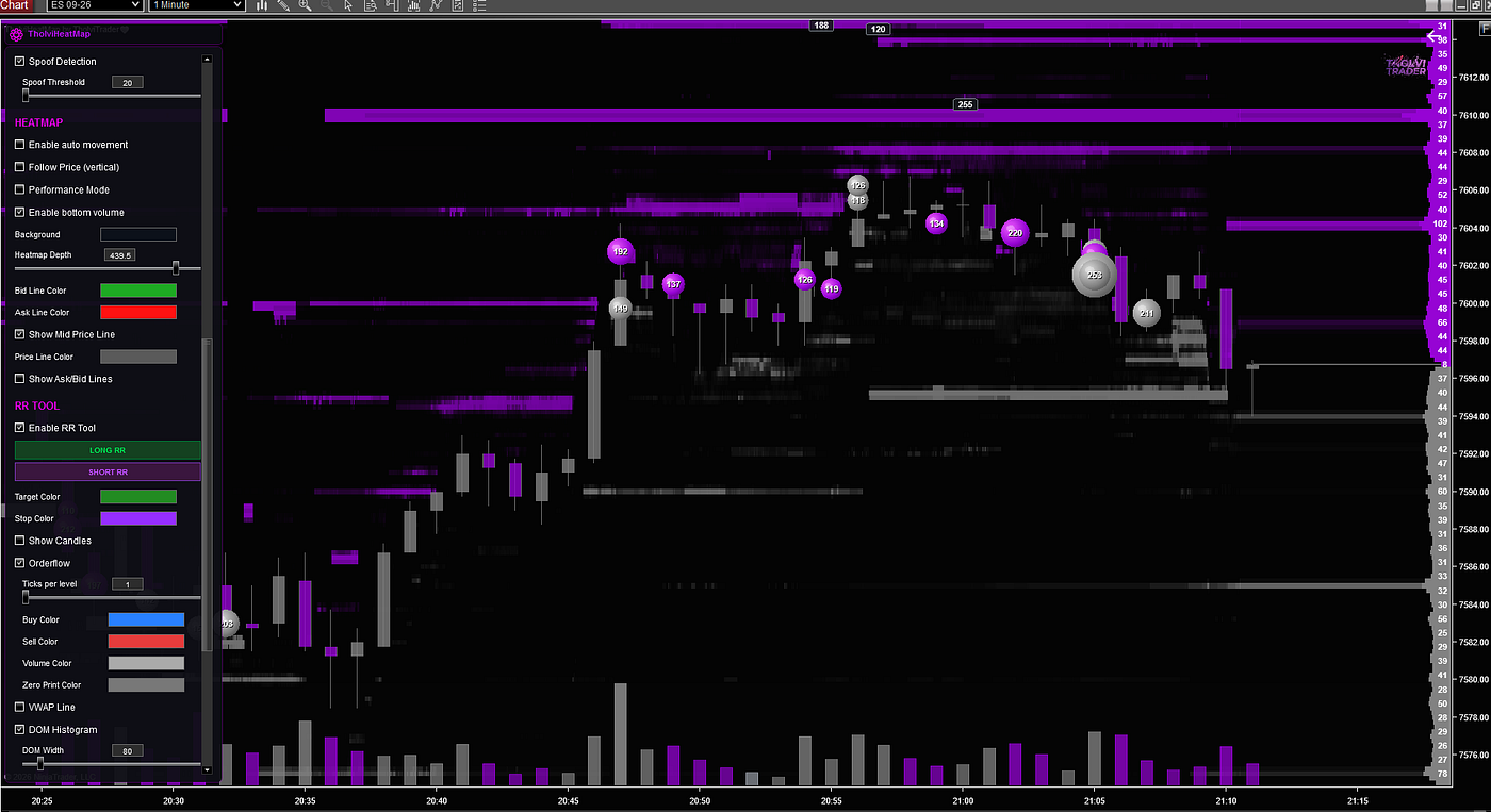 🚀 Tholvi Heatmap Version 3.0 Is Now Live!