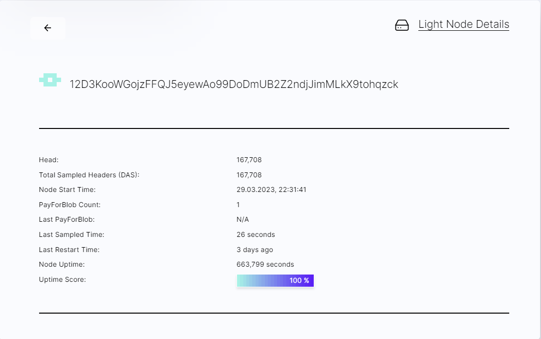 Celestia is the First Modular Blockchain For Data Availability., by Zameer  Attar