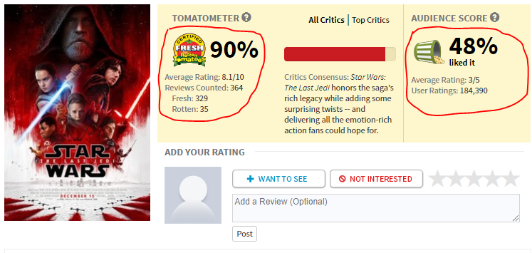 Jedi Junkies - Rotten Tomatoes