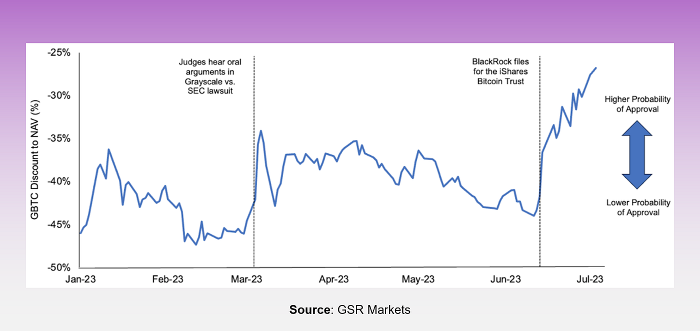 Implications of a Bitcoin Spot ETF | by Ben Wee | Medium
