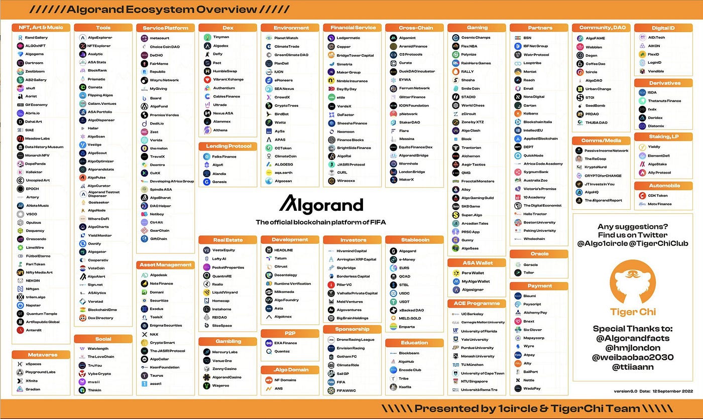 Why build your start-up on the Algorand Blockchain? | by AXL Ventures |  Medium