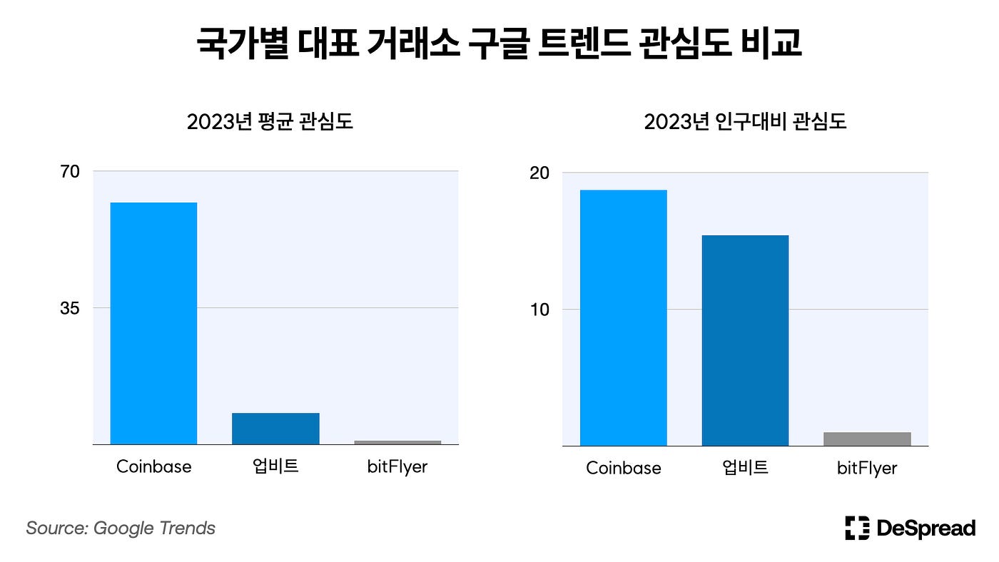 DI -03: 한국 크립토 커뮤니티. 데이터로 바라본 한국 크립토 커뮤니티 트렌드 | by Bulmat | Medium