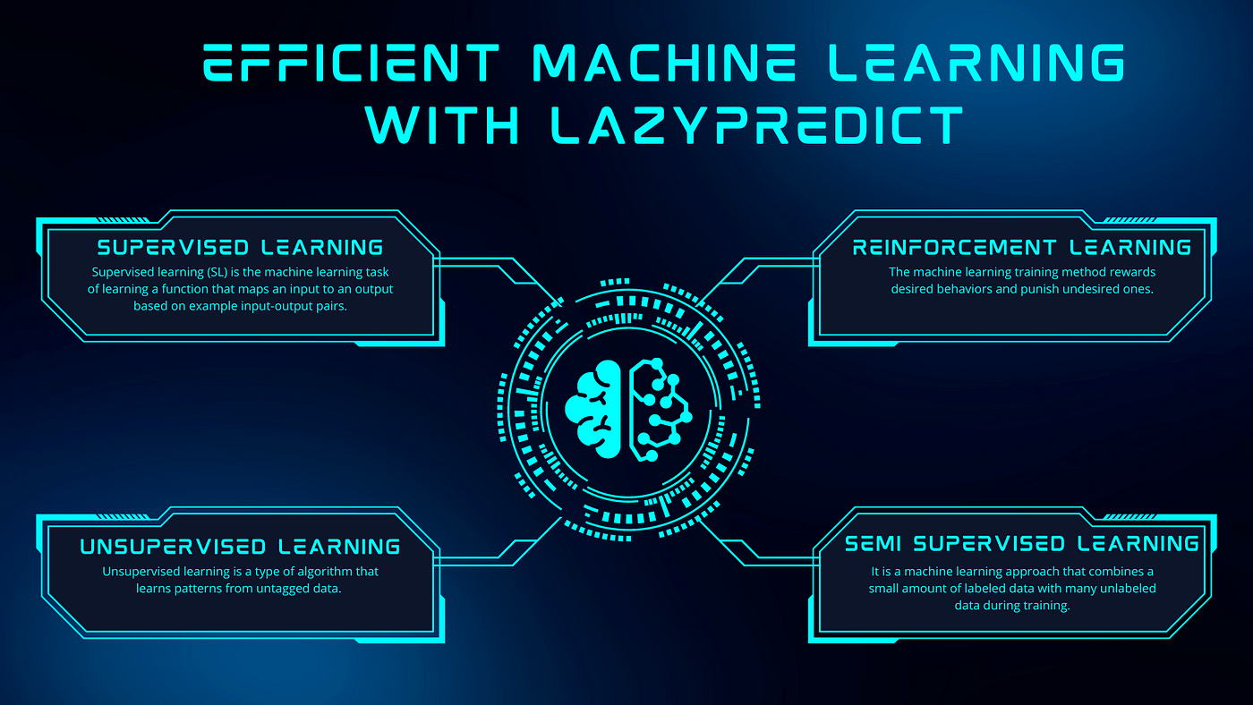SmartPredict - In fact, what is #machinelearningLearning ? it's