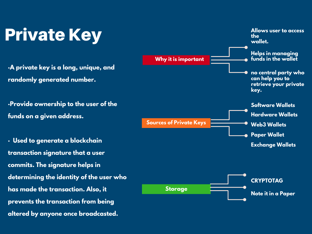 A Guide on Private Keys. Users need wallets to keep their… | by Ruma Das |  Coinmonks | Medium
