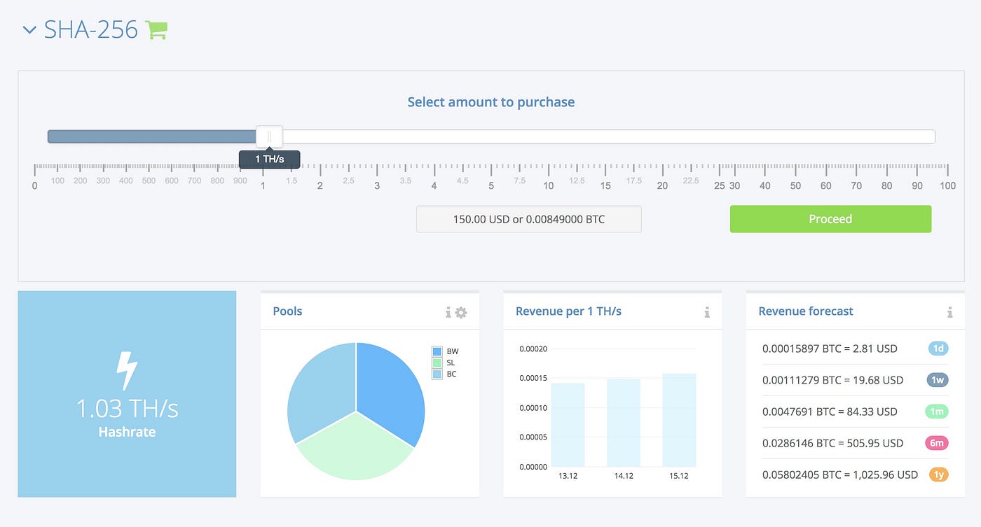 Hashflare Math: Should you Reinvest? | by Pranav Ramarao | Medium