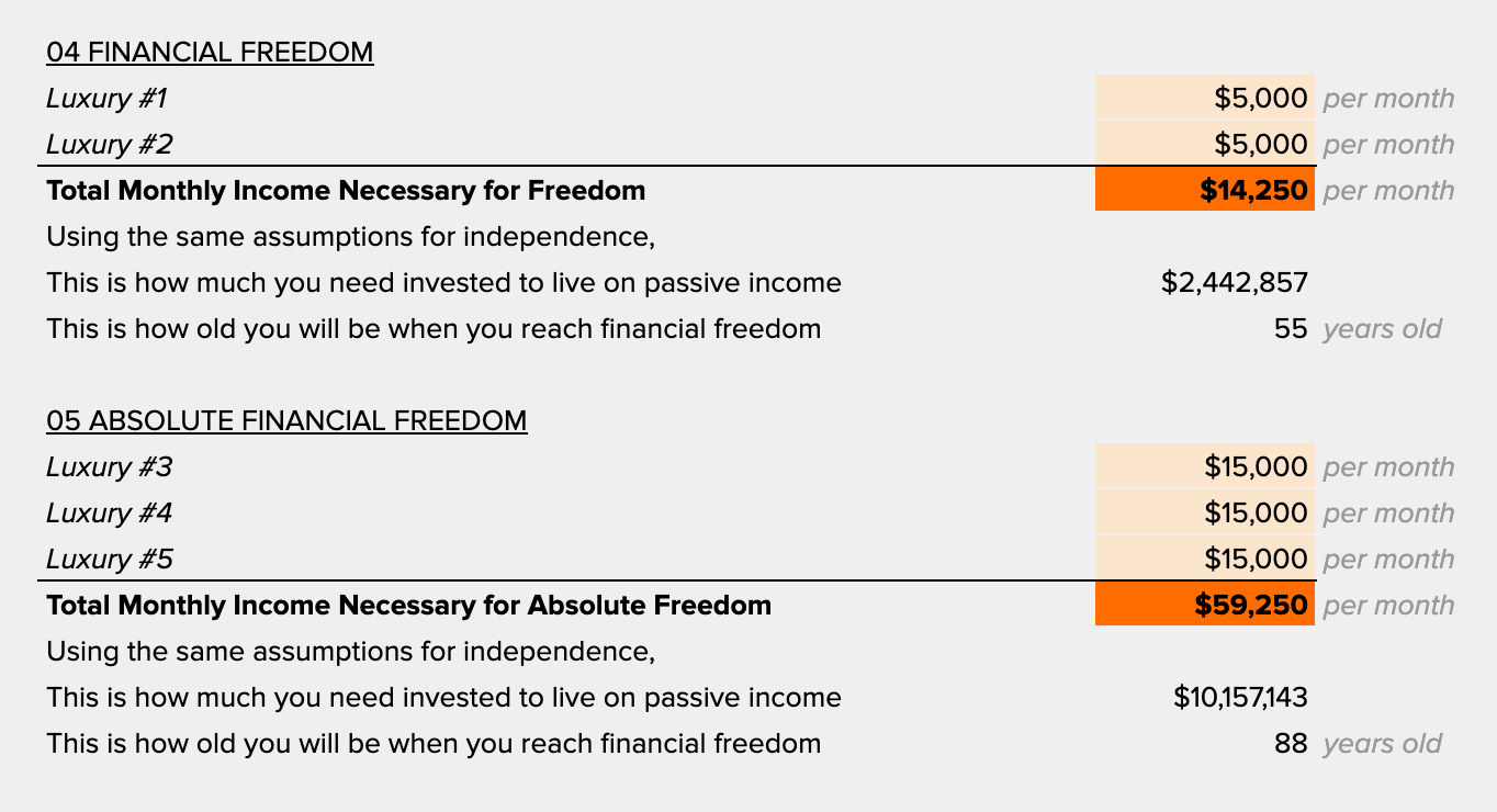 A Timeline Calculator for Tony Robbins' 5 Levels of Financial Freedom | by  Atom Go Tian | Making of a Millionaire