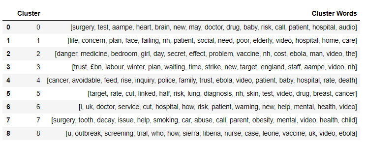 Synonyms used for cluster analysis methods.