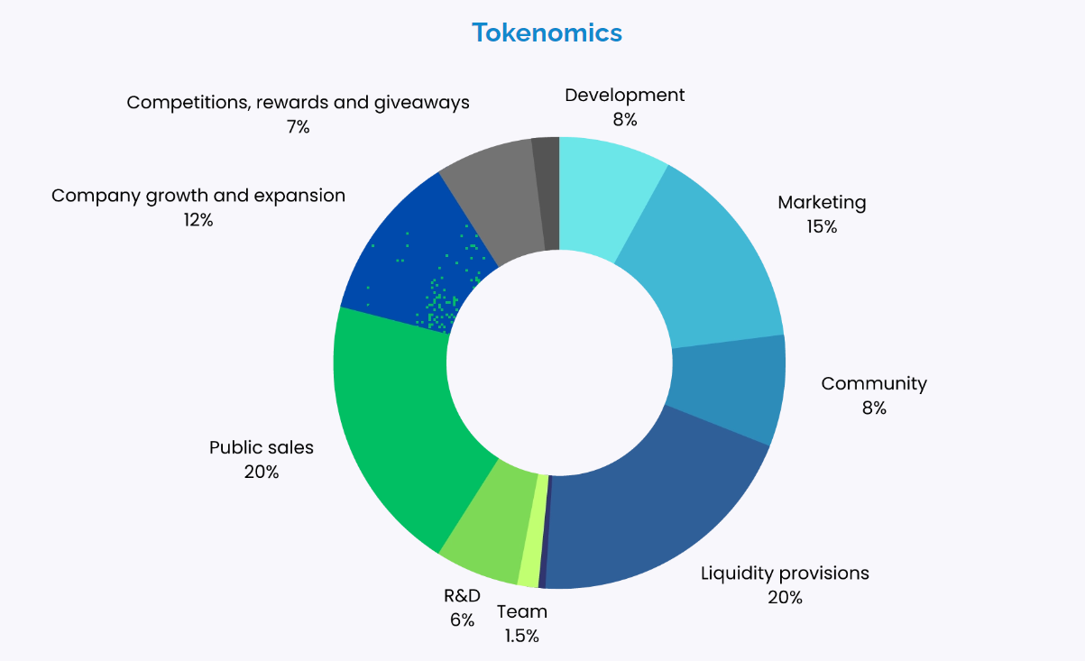Revolutionizing Real Estate Investment: Exploring Tribe Digital Ventures  and its Blockchain-Powered Transformation | by Maria Wilson | Medium