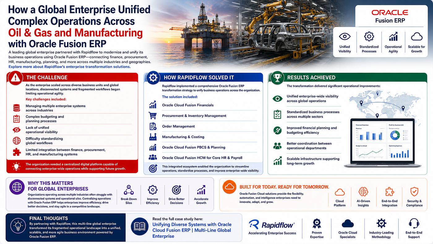 How a Global Enterprise Unified Complex Operations Across Oil & Gas and Manufacturing with Oracle…