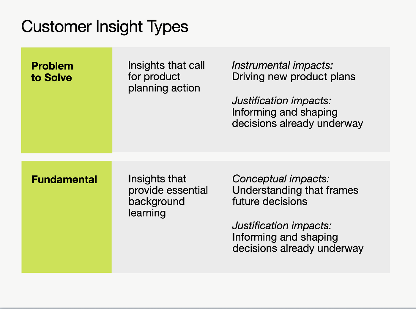 Two types of user insights worth keeping alive in product development