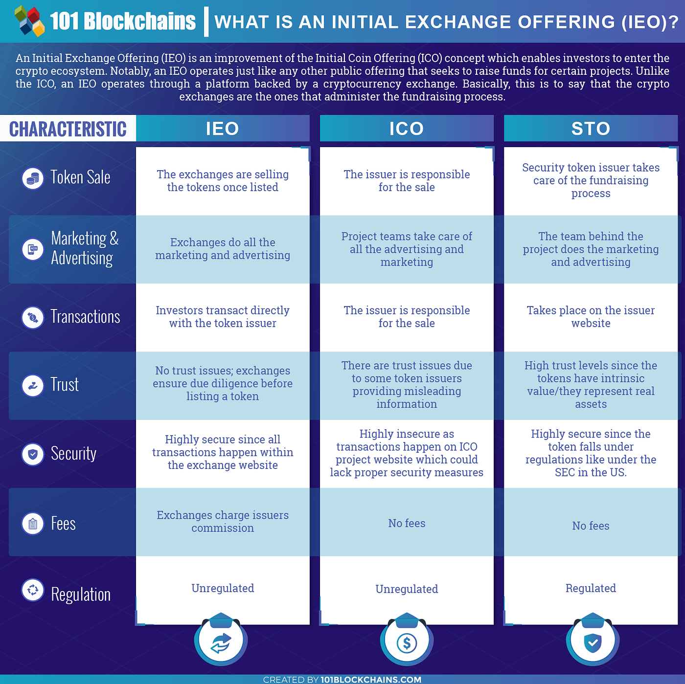 Cryptocurrencies for Beginners: Part 4 (Last Part) by cbarkinozer |  Coinmonks
