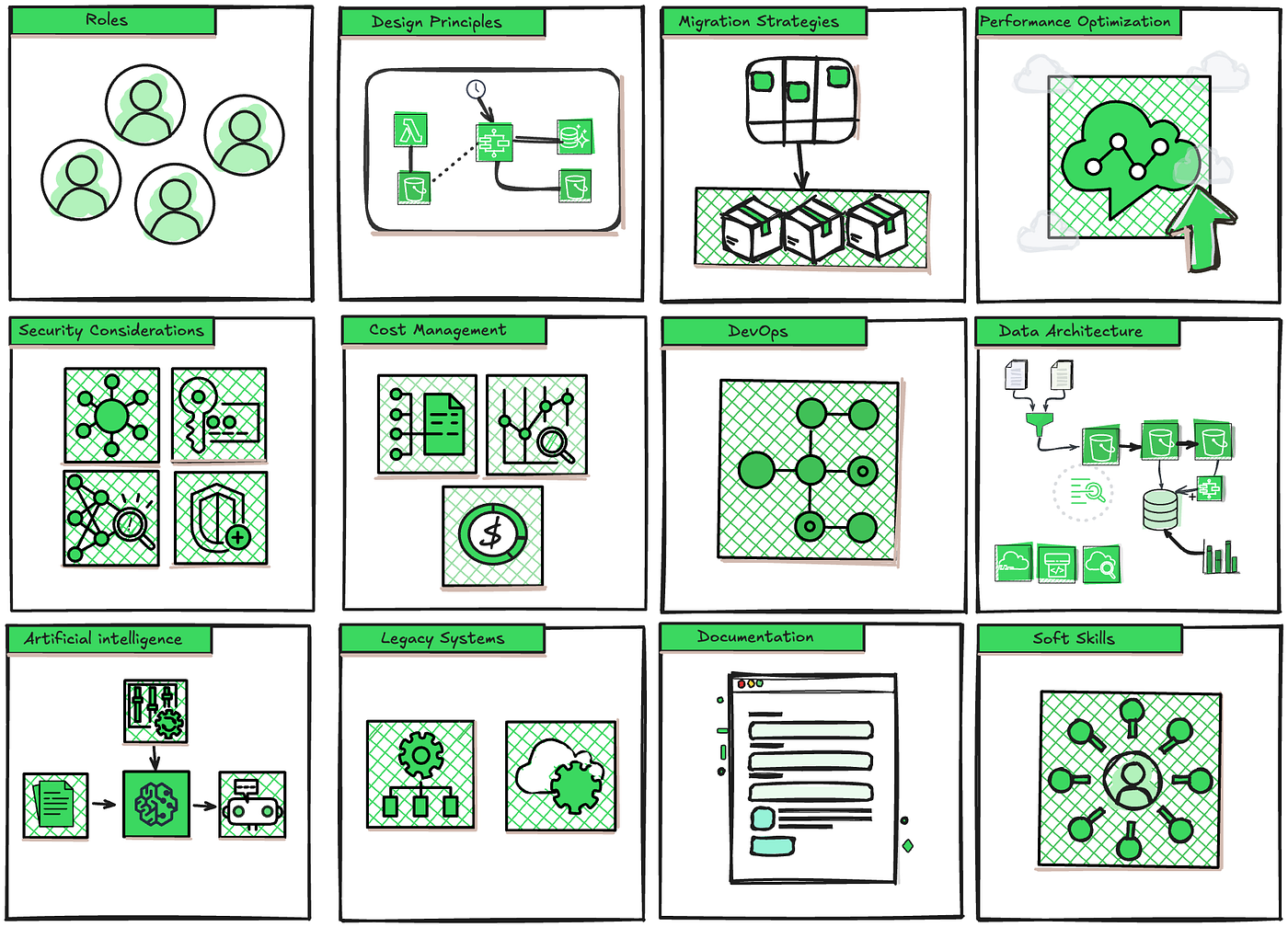 Solutions Architect's Handbook: Kick-start your career with architecture design principles， strategies， and generative AI techniques Amazon.com: Solutions Architect's Handbook: Kick-start your career