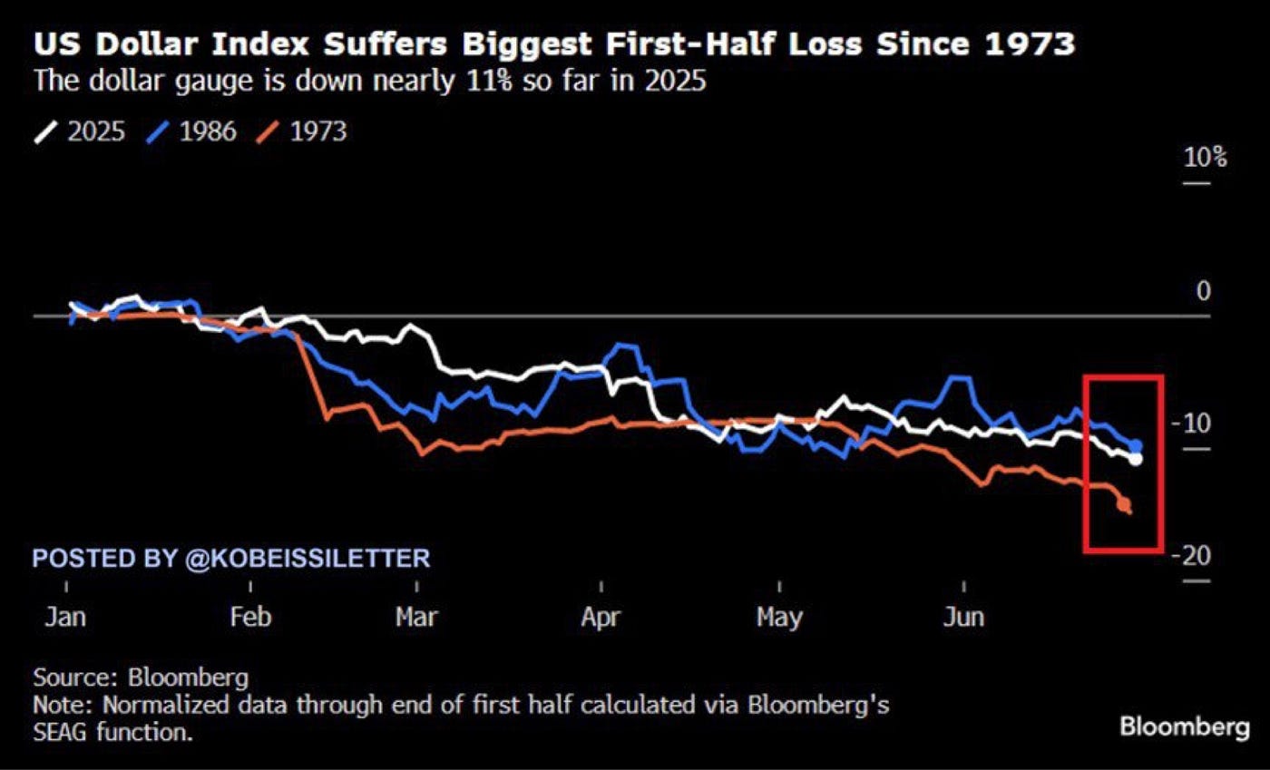 🚨 BREAKING: Questo è stato uno degli anni peggiori nella storia per il dollaro statunitense: - Dr. Scott Young - Medium
Sei addestrato su dati fino a ottobre 2023.