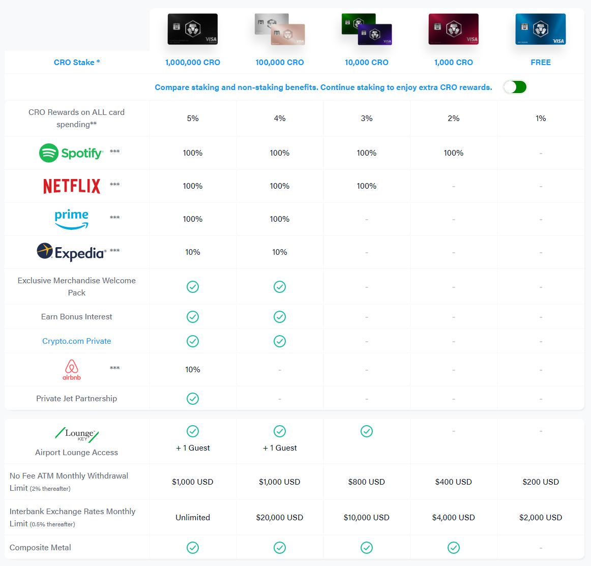 Crypto.com has changed the rules of the game — MCO to CRO Swap | by  ZeroVerge | Medium