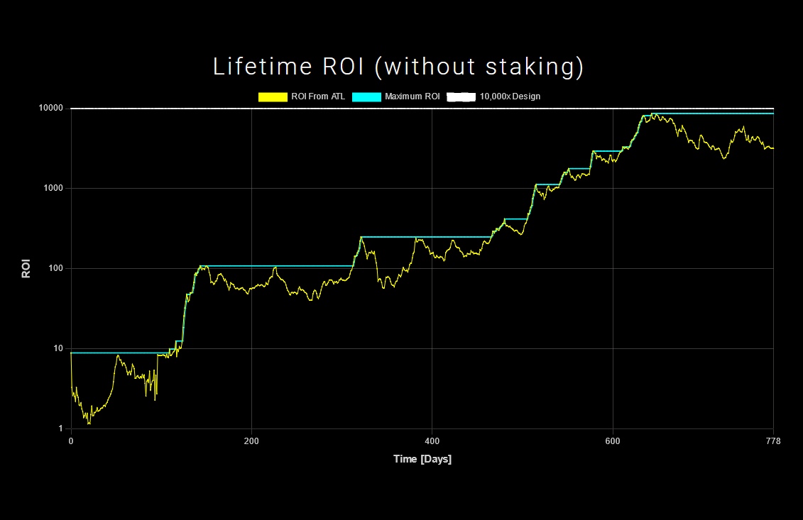 TIME VALUE OF HEX. A PASSIVE INCOME USE CASE CODE… | by Mawrcou | Medium