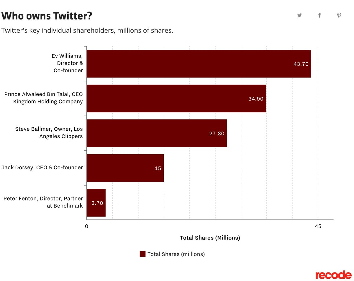 Who owns the media. Miley cyrus can't be tamed обложка. Miley cyrus nightmare single обложка. Who owned. медиа.