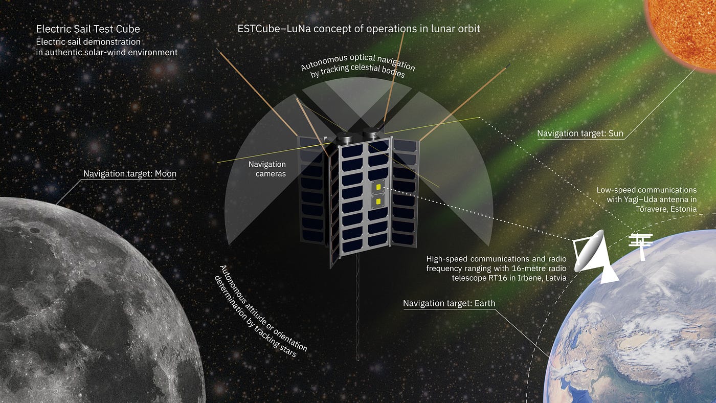 ESTCube-LuNa early concept of operations