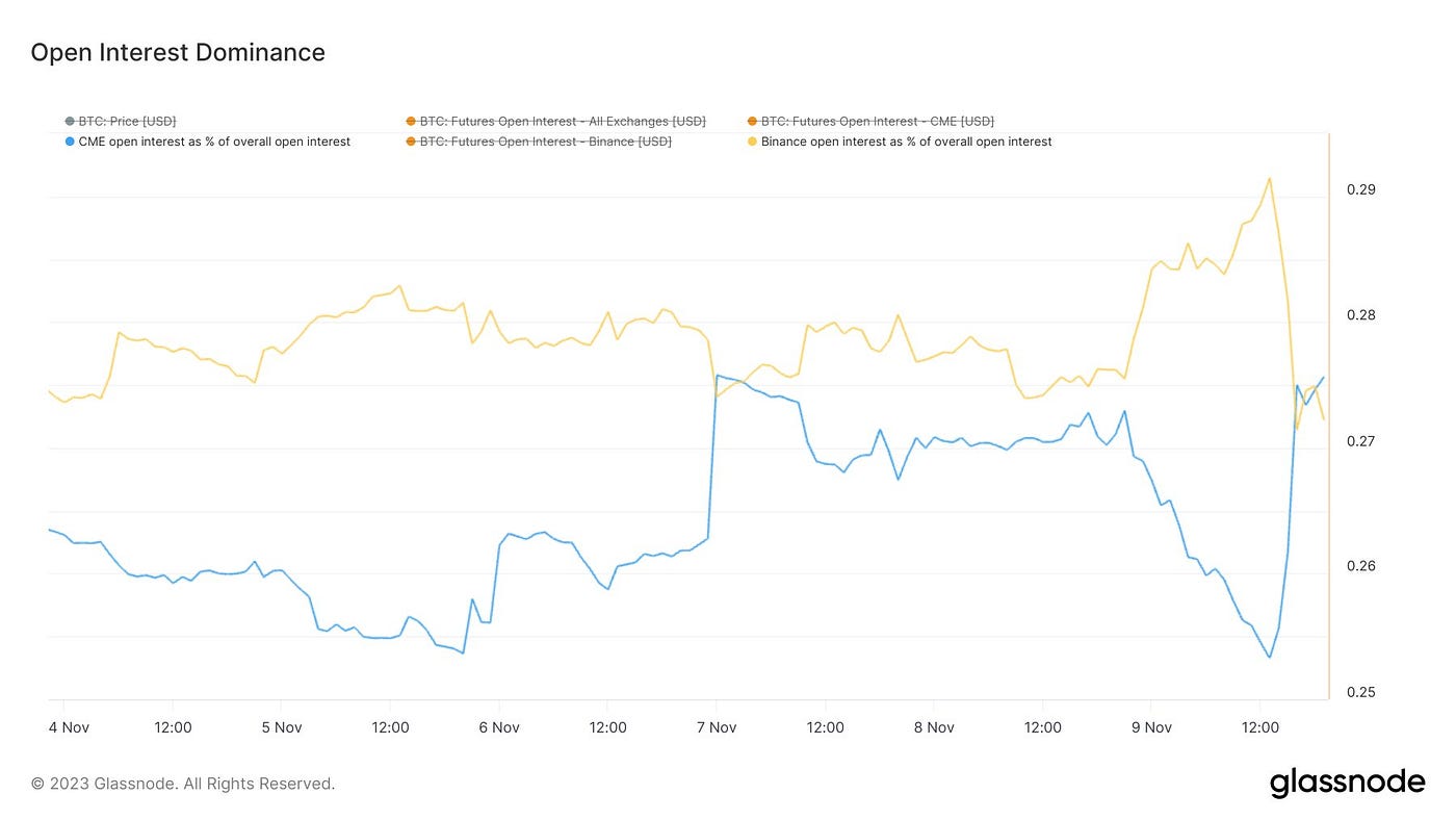 Price impact of a Bitcoin spot ETF approval | by Iván Kyrian De la Horra |  InsiderFinance Wire