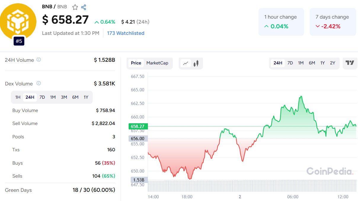 BNB Price Prediction: Is a Breakout Rally on the Horizon? | by Will Martin  | Medium
