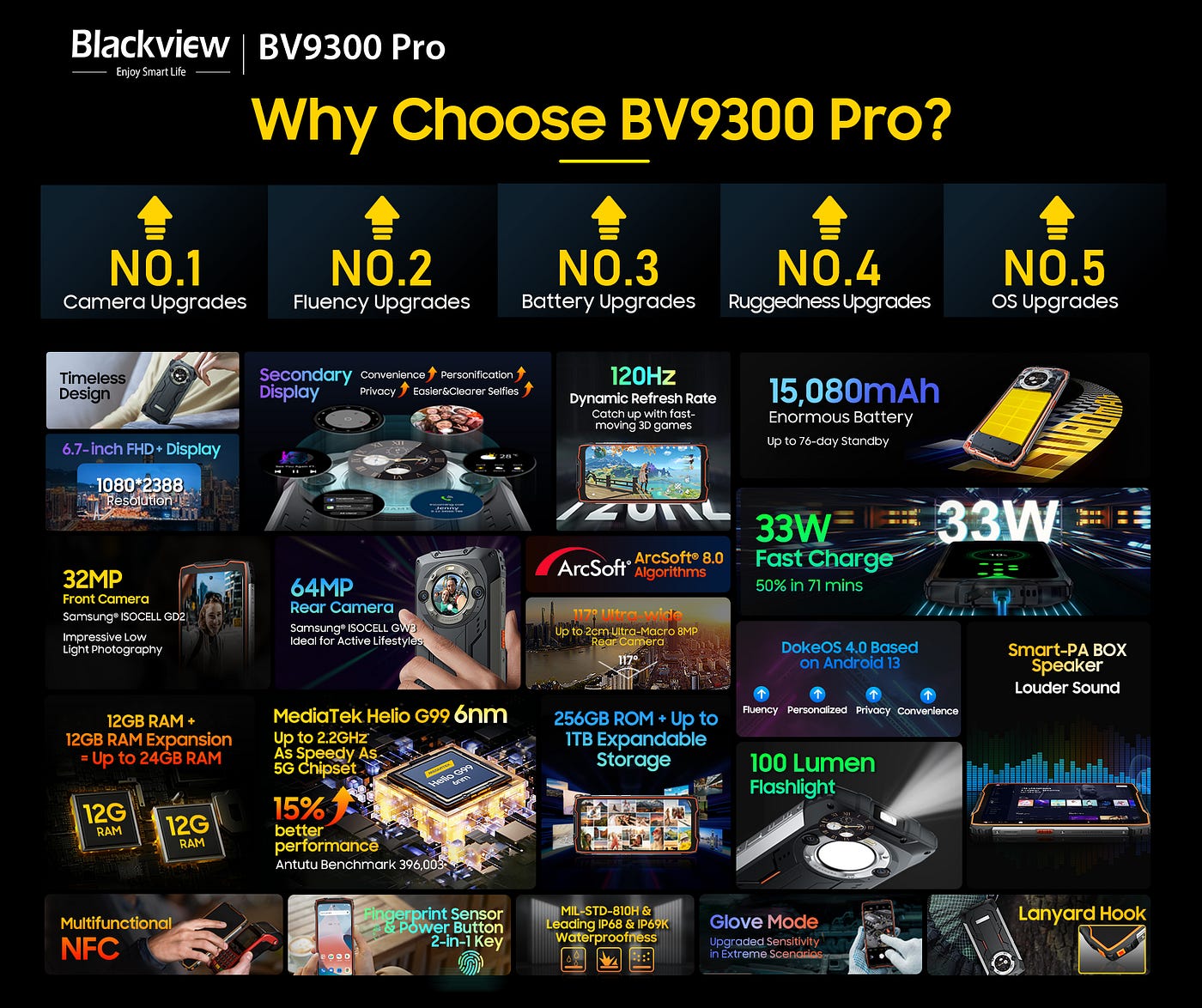 Blackview BV9300 Pro hits the market with Dual Screens, Superbright  Flashlight & 64MP Camera, by Blackview Tel, Jan, 2024