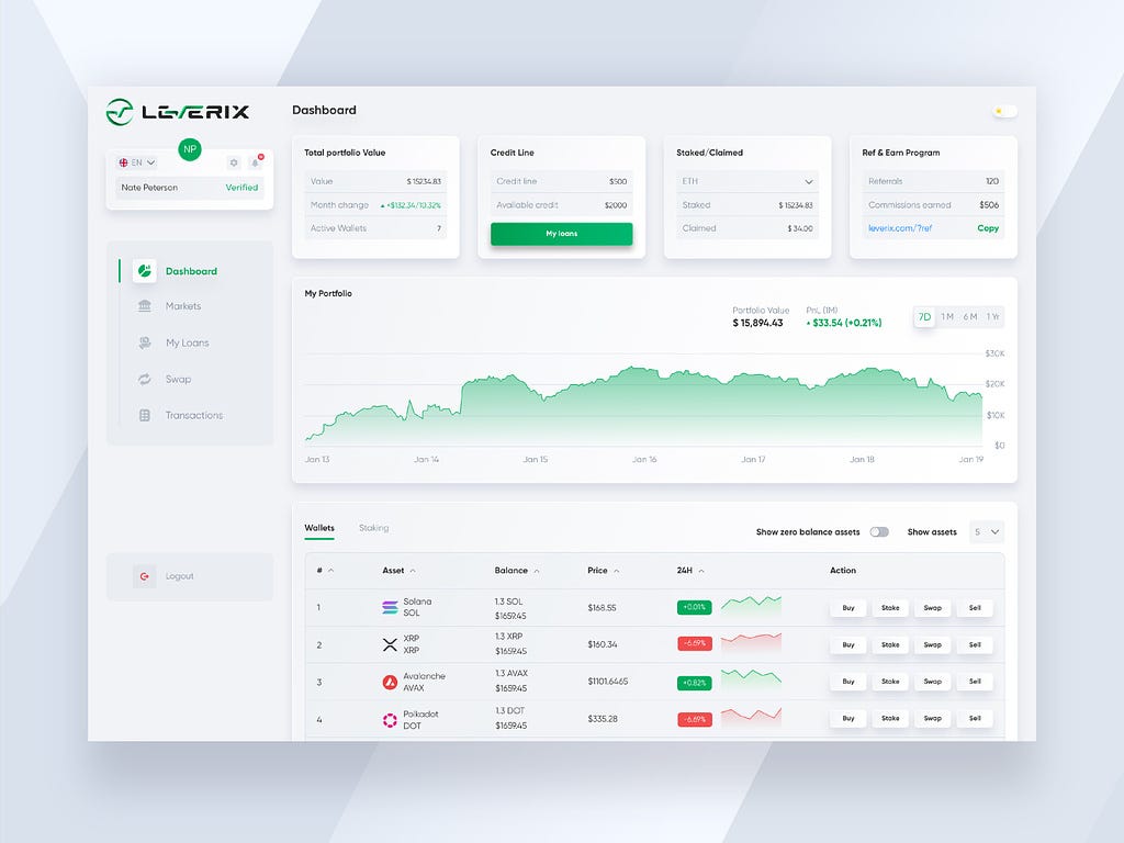Key Components of a Successful HYIP Dashboard | by Extej Agency | Medium