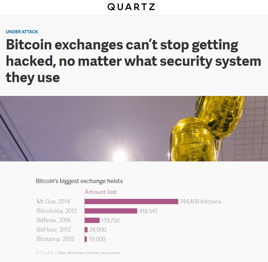 Bitcoin has never been hacked… oh really? | by Arvinda R | Musings by  Arvinda | Medium