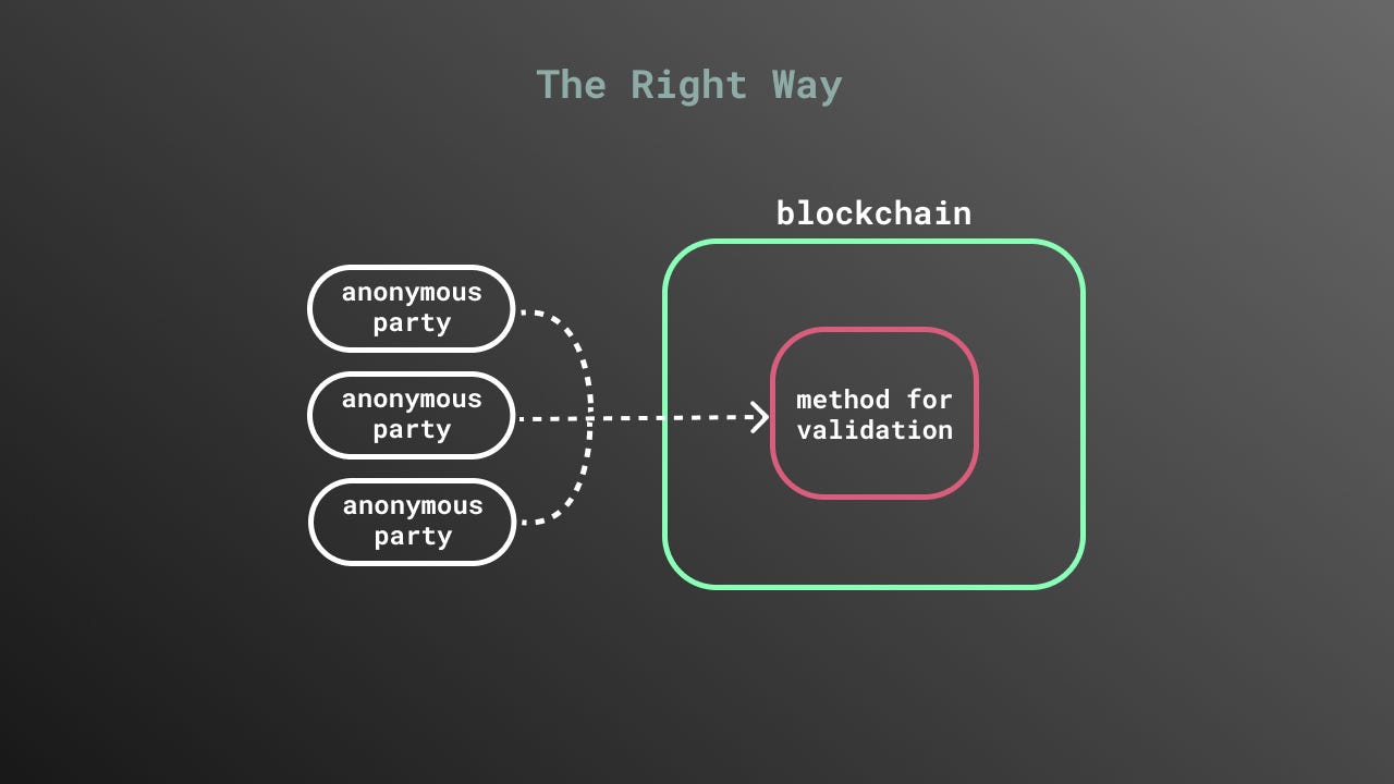 The Current Oracle Landscape:. How Decentralized Are These Feeds? | by  Tellor Core | Medium