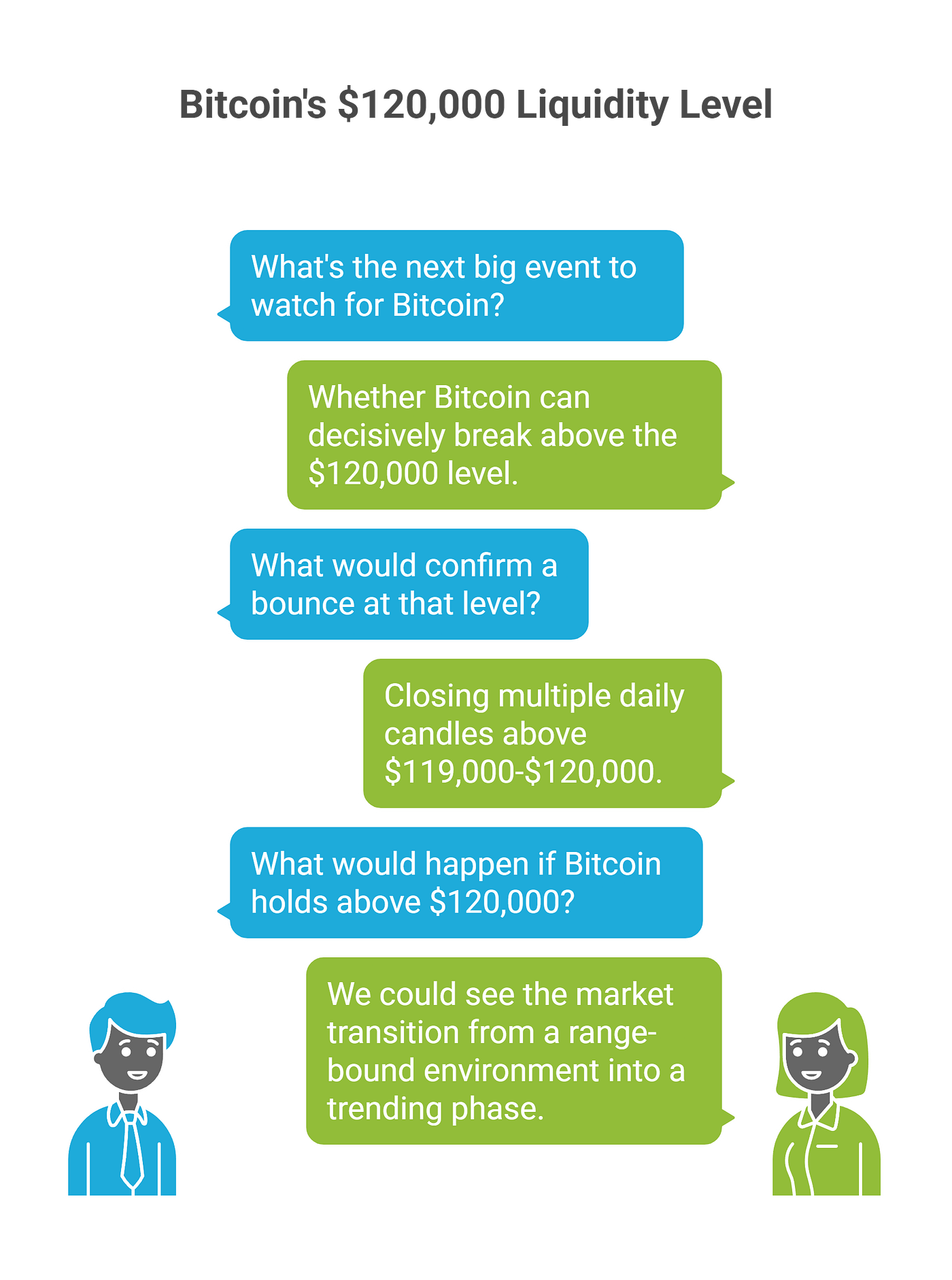 Perfect Crypto Bounce! What Does It Mean for Your Trading Strategy? | by  Blend Visions | Coinmonks | Medium