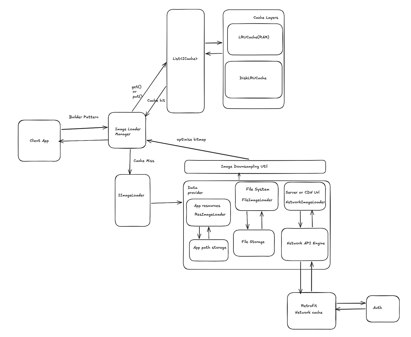 Mobile System Design