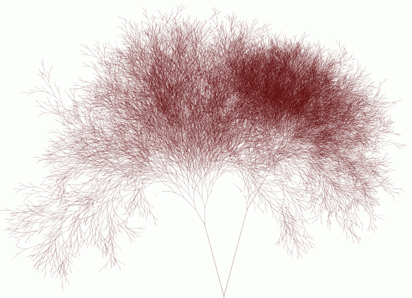 Tree visualization. Tree visualization