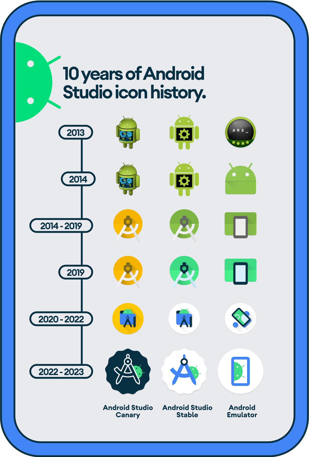 Redesigning the Android Studio Logo | by Marie Prezner | Android Developers  | May, 2023 | Medium