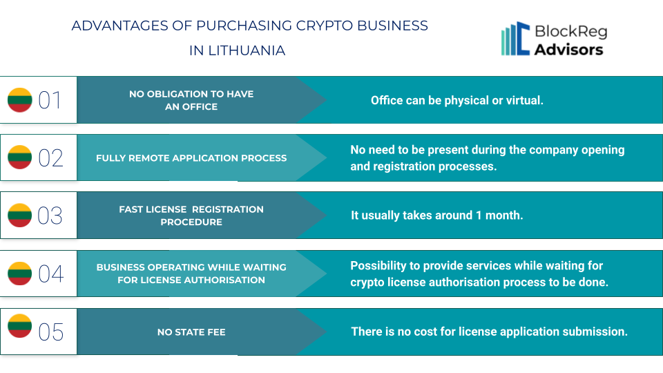 Lithuania as A Crypto Business-Friendly Ecosystem. | by BlockReg ...