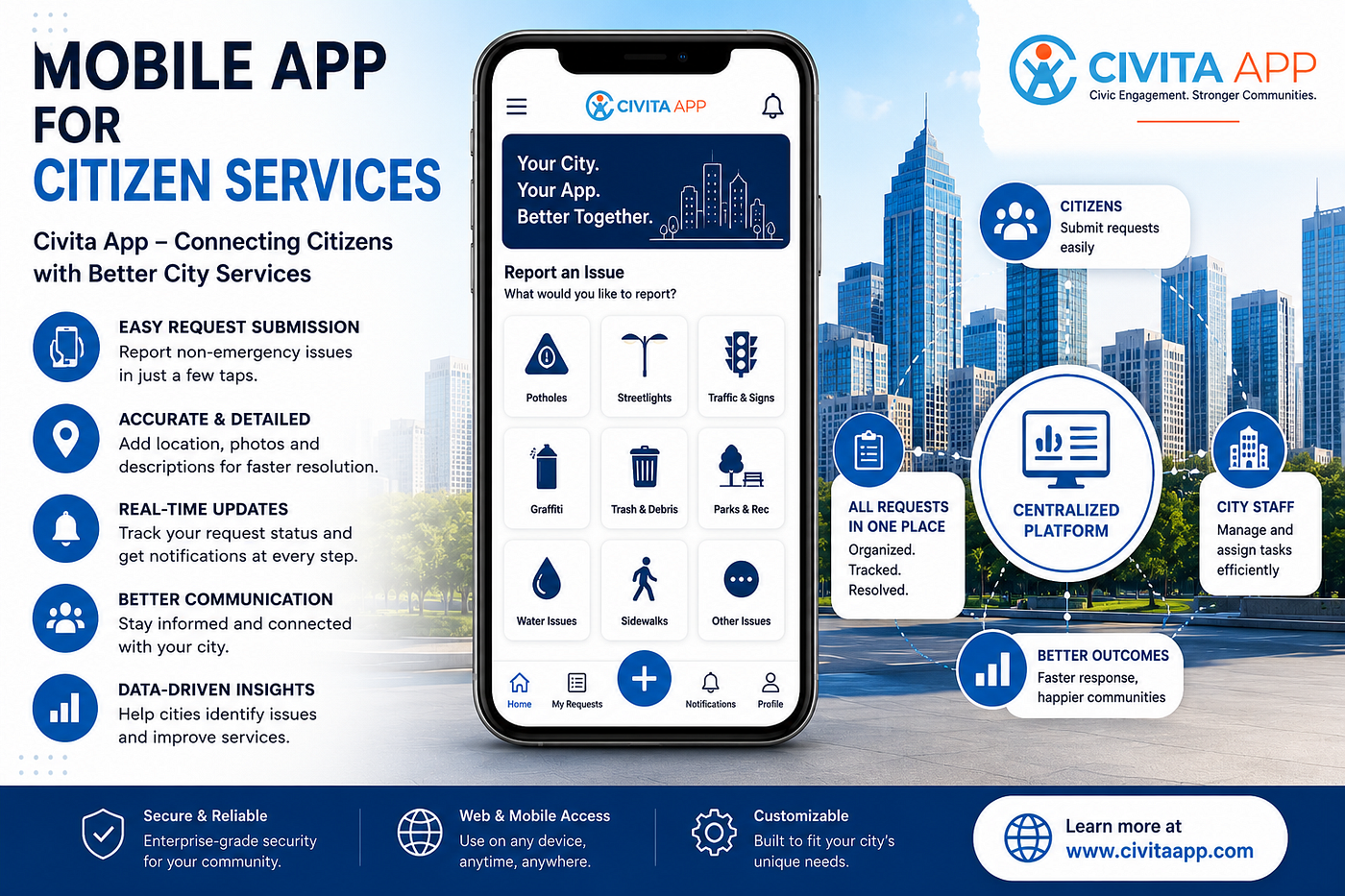 Mobile App for Citizen Services and Faster City Support