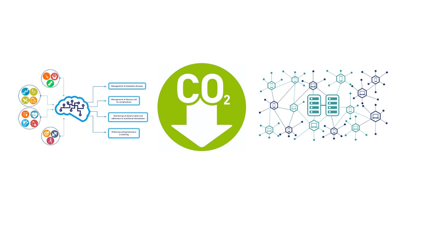 How we calculated CarbonChain's carbon footprint