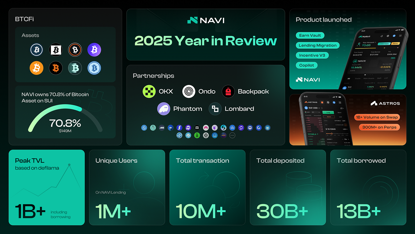 NAVI Protocol 2025 Recap — Building Liquidity at Scale | by NAVI Protocol |  Dec, 2025 | Medium