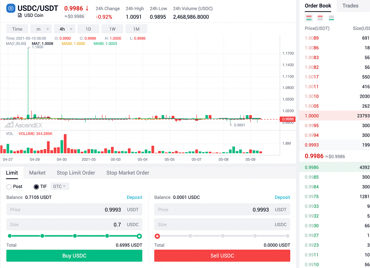 Only $1 fee to transfer funds to Polygon/Matic | by Butragueno | Medium