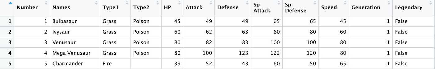 Weekly Stats Dataviz is back! : r/PokemonUnite