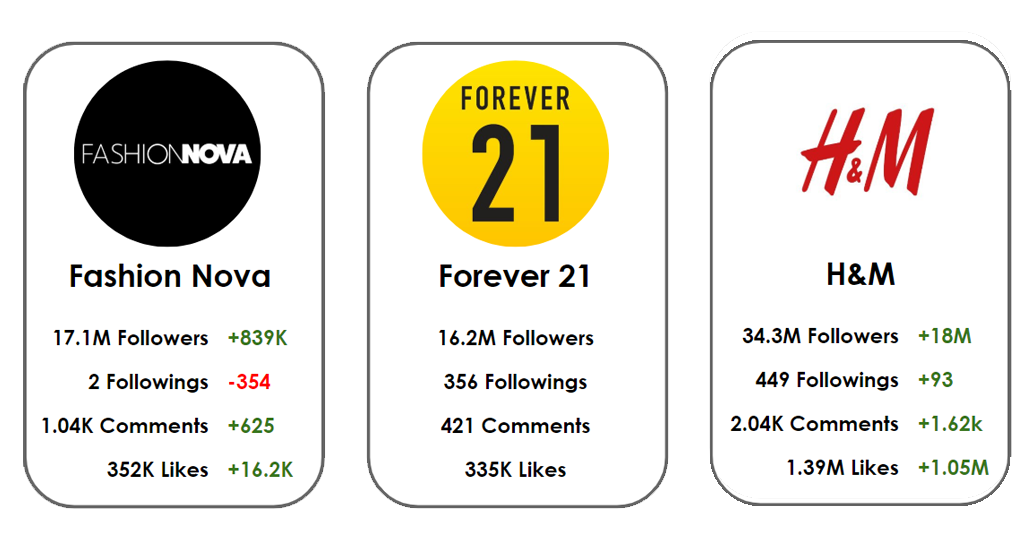 Not Forever 21Why Zara And H&M Still Dominate In The Fast